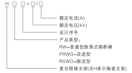 型號(hào)及其含義.jpg.png