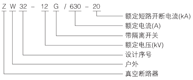 型號(hào)及其含義.jpg.png