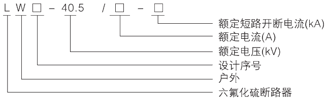型號(hào)及其含義.jpg.png