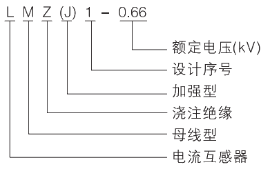 型號(hào)及其含義.jpg.png